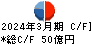 三信電気 キャッシュフロー計算書 2024年3月期