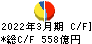 野村不動産ホールディングス キャッシュフロー計算書 2022年3月期 野村不動産ホールディングス キャッシュフロー計算書 2022年3月期