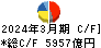 ＭＳ＆ＡＤインシュアランスグループホールディングス キャッシュフロー計算書 2024年3月期