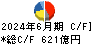 リコー キャッシュフロー計算書 2024年6月期