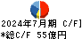 内田洋行 キャッシュフロー計算書 2024年7月期