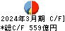 三菱食品 キャッシュフロー計算書 2024年3月期