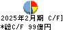 IDOM キャッシュフロー計算書 2025年2月期 IDOM キャッシュフロー計算書 2025年2月期