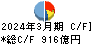 トモニホールディングス キャッシュフロー計算書 2024年3月期