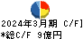 日本ピグメント キャッシュフロー計算書 2024年3月期
