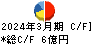 ビジネス・ワンホールディングス キャッシュフロー計算書 2024年3月期