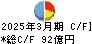 沖電気工業 キャッシュフロー計算書 2025年3月期 沖電気工業 キャッシュフロー計算書 2025年3月期