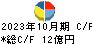 稲葉製作所 キャッシュフロー計算書 2023年10月期