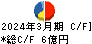 ファイズホールディングス キャッシュフロー計算書 2024年3月期