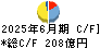 平和 キャッシュフロー計算書 2025年6月期 平和 キャッシュフロー計算書 2025年6月期