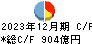 三十三フィナンシャルグループ キャッシュフロー計算書 2023年12月期