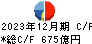 メディパルホールディングス キャッシュフロー計算書 2023年12月期