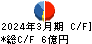 森組 キャッシュフロー計算書 2024年3月期