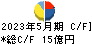 大光 キャッシュフロー計算書 2023年5月期