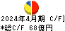 ハイレックスコーポレーション キャッシュフロー計算書 2024年4月期