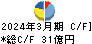 エイベックス キャッシュフロー計算書 2024年3月期