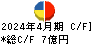 サンオータス キャッシュフロー計算書 2024年4月期