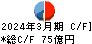 大木ヘルスケアホールディングス キャッシュフロー計算書 2024年3月期