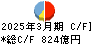 阿波銀行 キャッシュフロー計算書 2025年3月期 阿波銀行 キャッシュフロー計算書 2025年3月期