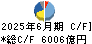 本田技研工業 キャッシュフロー計算書 2025年6月期 本田技研工業 キャッシュフロー計算書 2025年6月期