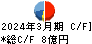 横浜魚類 キャッシュフロー計算書 2024年3月期