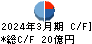 四電工 キャッシュフロー計算書 2024年3月期